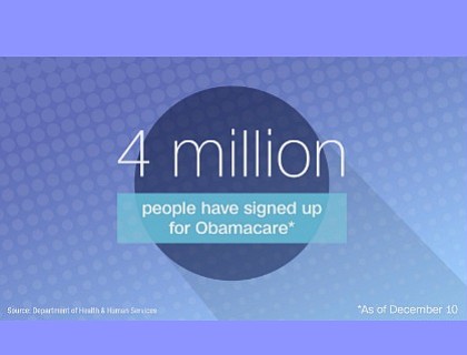 4 million people sign up for Obamacare as deadline nears
