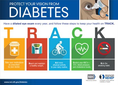 Diabetes: Over one million African Americans to be at risk by 2030