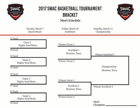 2017 Toyota SWAC Men’s Basketball Tournament Central