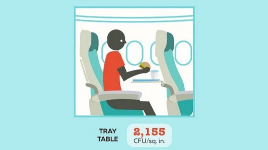 Journeys with germs: What are the dirtiest things on an airplane?