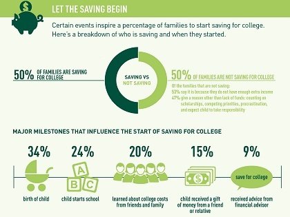 Are you saving enough for your child’s college education?