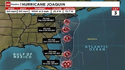 Could Hurricane Joaquin be another Superstorm Sandy?