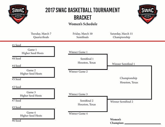 2017 Toyota SWAC Women’s Basketball Tournament Central